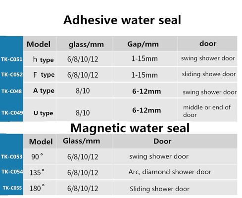 8-12mm PVC Waterproof U Type Rubber Glass Shower Door Seal Strip for Transparent Doors