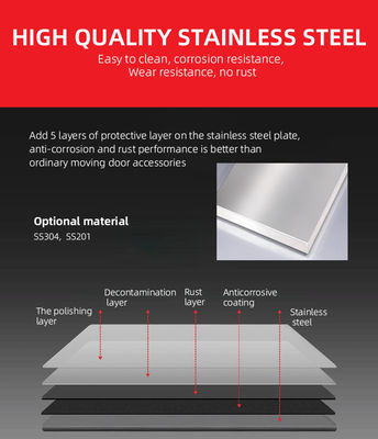 Sliding Door System Hardware Highly Resistant to Corrosion and Smooth Operation
